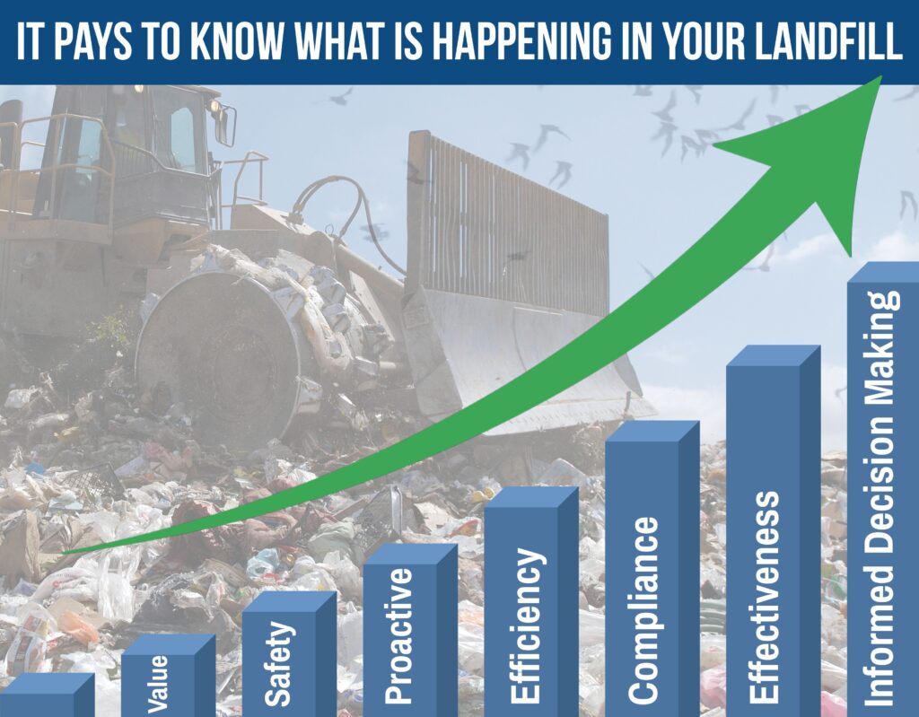 Why It Pays to Know What’s Happening in Your Landfill