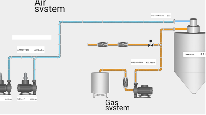 Gas & Pressure Monitoring