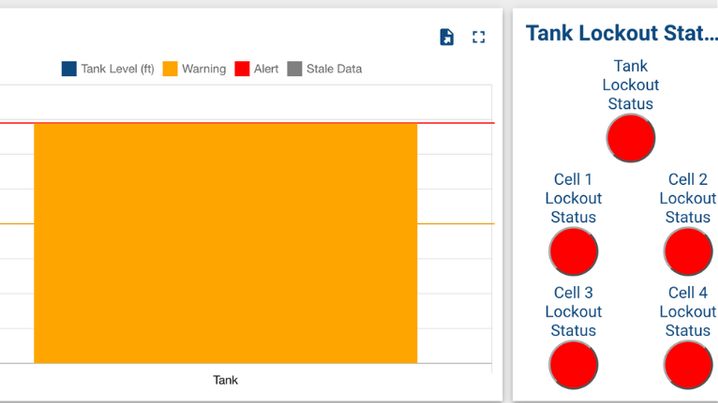 Leachate & Tank Levels